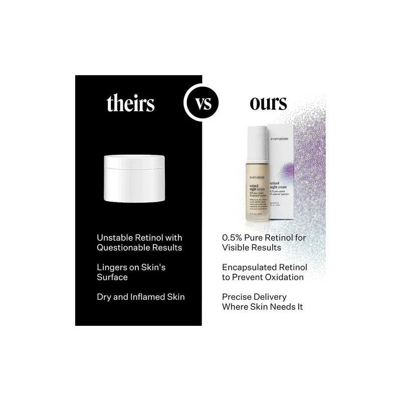 Evanatom Crema De Retinol Puro 0.5% Para El Rostro, 2%pepti