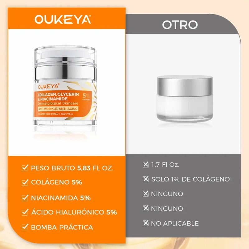 Antiarrugas Colágeno Niacinamida Hidratante Firmeza Rostro