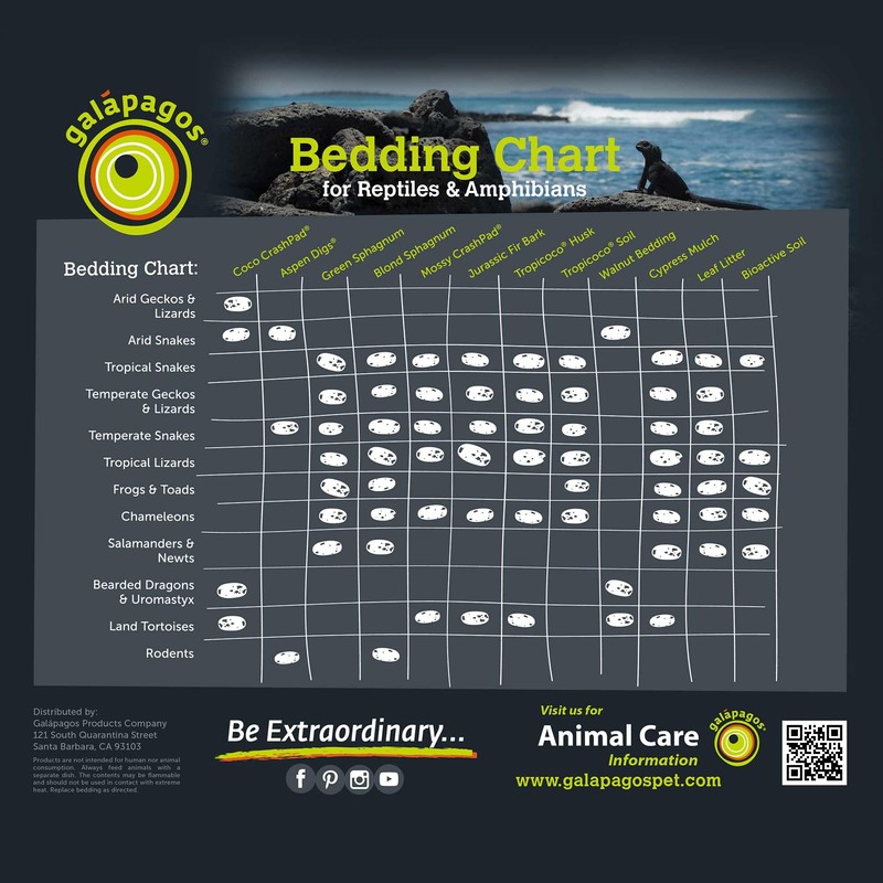 Galápagos (05203) 5-Star Golden Sphagnum Moss | Long-Fiber Snake Bedding,