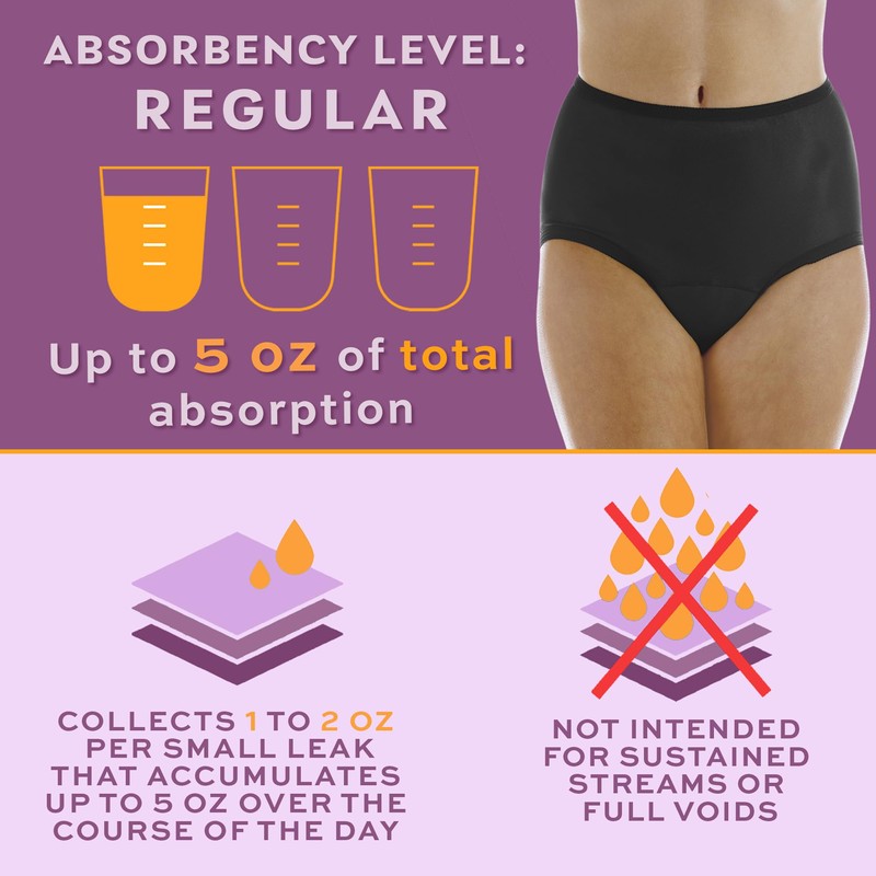 Wearever 6-Pack Women's Nylon Regular Absorbency Incontinence Panties Washable Reusable