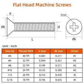 1/4-20 x 3/4" Flat Countersunk Head Machine Screws, Full Thread, 304 Stainless Steel 18-8, Black Finish, 25 PCS