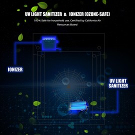 AZEUS True HEPA Air Purifier for Home, Up to 2160 sq ft Large Room, UV light | Ionic Generator | Office or Commercial Filter 99.97% Pollen Smoke Dust Pet Dander Auto Mode Sensor