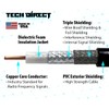 TechDirect 20FT RG6 Coaxial Cable White - High Speed Internet,