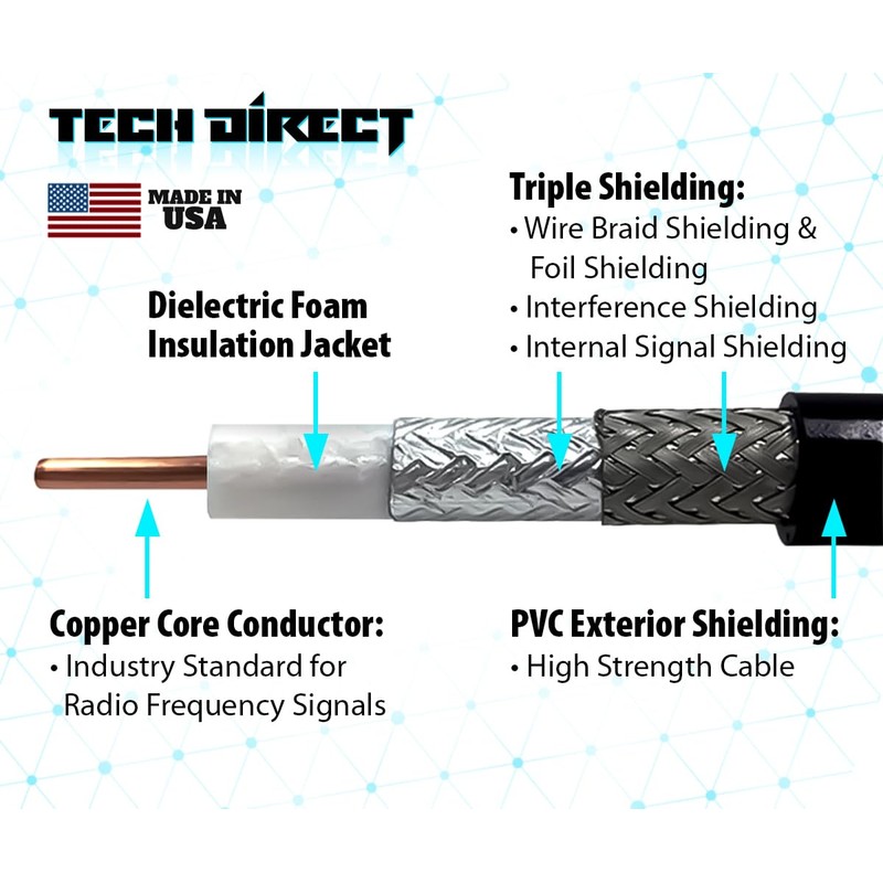 TechDirect 20FT RG6 Coaxial Cable White - High Speed Internet,
