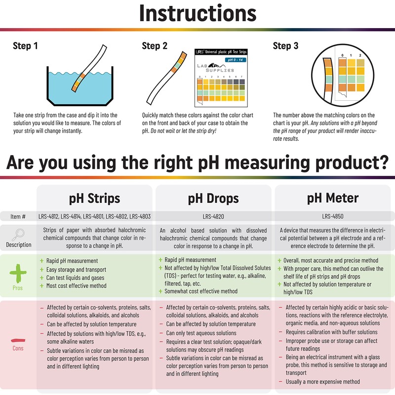 Plastic pH Test Strips, Universal Application (pH 0.0-14.0, 0.5 pH