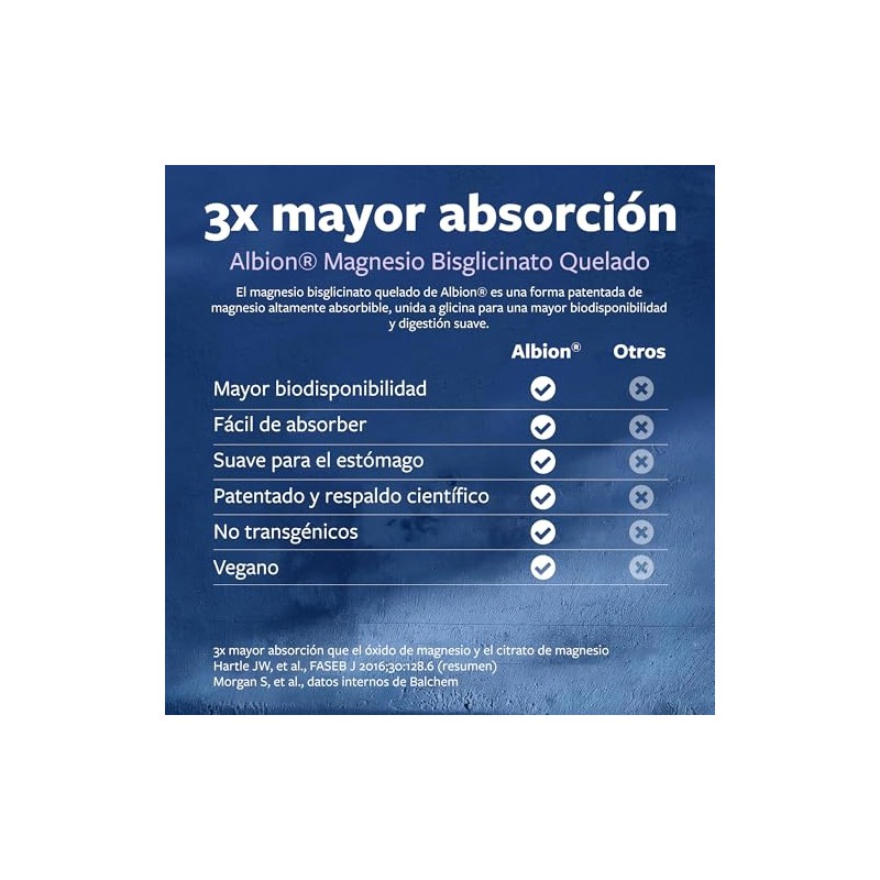 Magnesio Bisglicinato Quelado 200 mg, Cápsulas Veganas, 180 Cápsulas