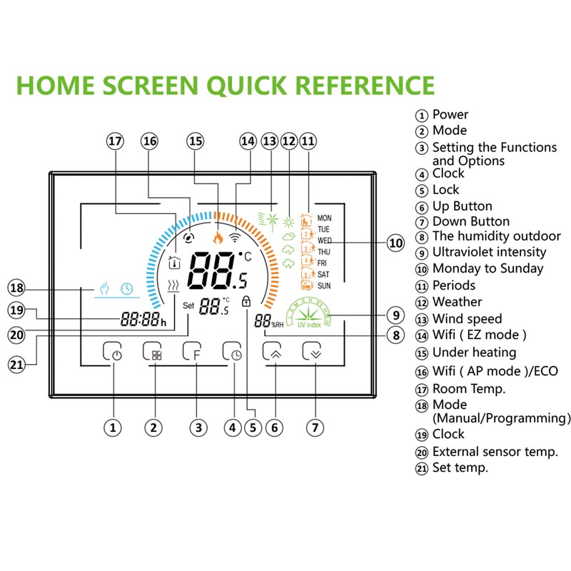 16A 95~240V Electric Heating Energy Saving Smart Thermostat with Touchscreen