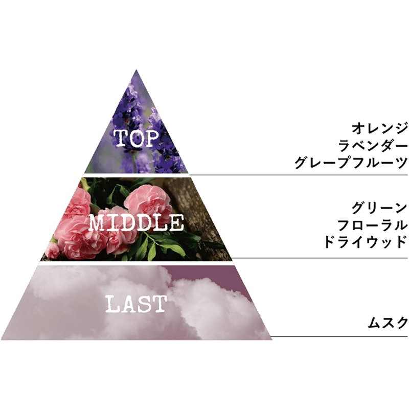 Mellsavon Face Wash Floral Herb 130ml - Moist Type