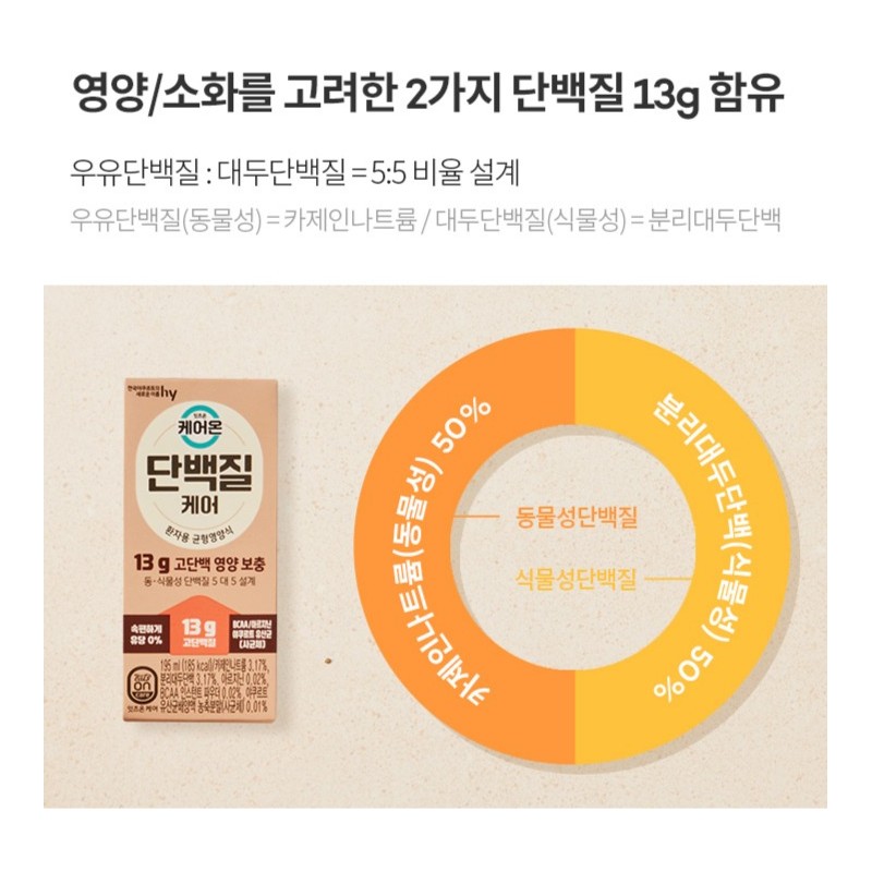 CareOn 에치와이 잇츠온 단백질케어 20p, 195ml, 20개 CareOn H1 It's