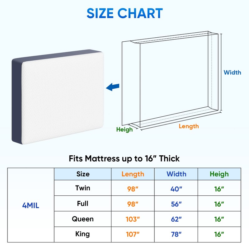 TICONN 2PK Mattress Bags for Moving, Waterproof, 16" Thick, Heavy-Duty,