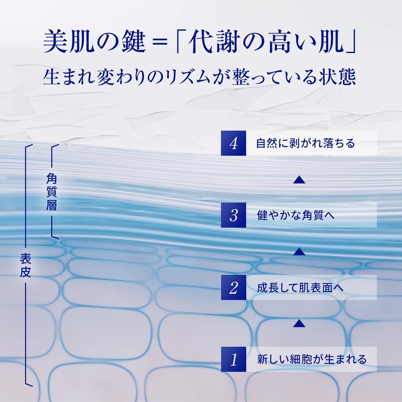 Takami Skin Peel, Takami Essence 5C+E Set TAKAMI