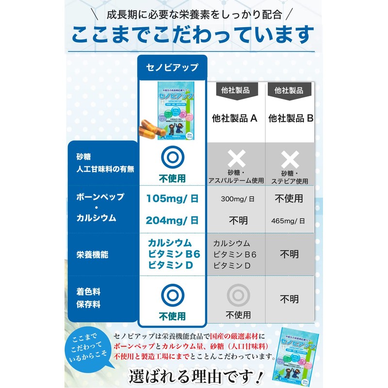 セノビアップ 【製薬会社と共同開発した中高生向け成長期サプリメント】 （大切なお子様のために砂糖・人工甘味料は不使用） 身長 成長 サプリメント カルシウム ボーンペップ ビタミンD・B6 93粒