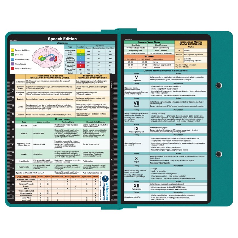 Whitecoat Clipboard® - Teal Speech-Language Pathology Edition