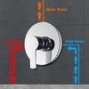 DOLGABA Shower Valve Handle Single Function Shower Mixer Valve Kit