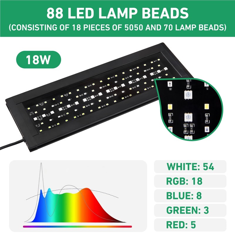 Finaqua 18W 24/7 LED Aquarium Light with Auto On/Off –