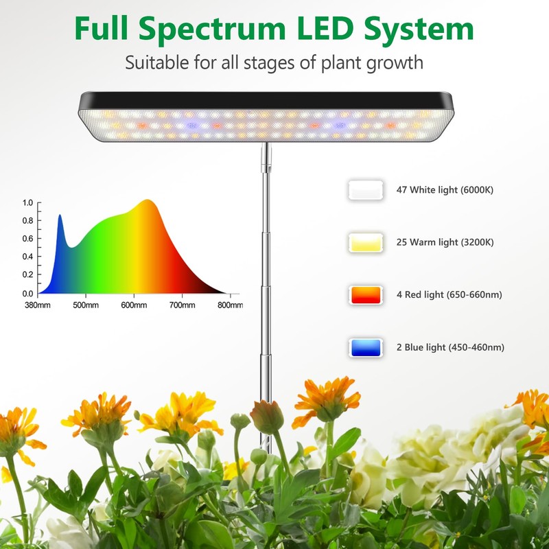 Aumtrly Plant Lights for Indoor Growing, Full Spectrum Grow Light