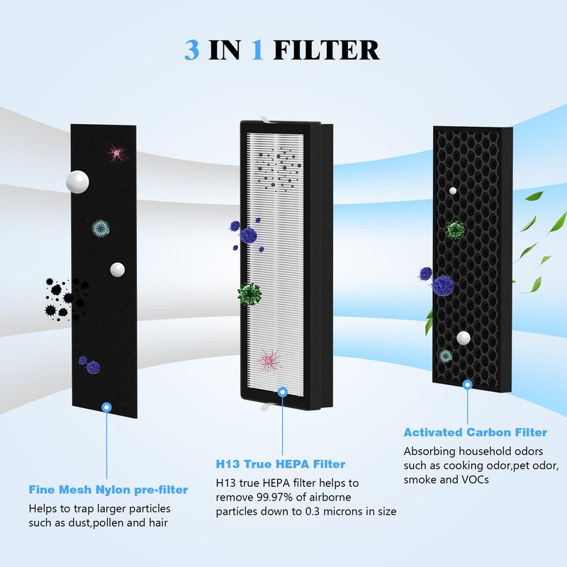 XBWW 2 Packs Replacement Filter Compatible with Sejoy AP-2202-UL Air