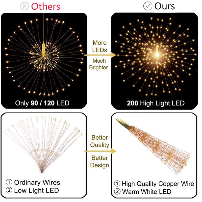 4 Pack 800 LED Starburst Sphere Lights, Battery Operated Firework