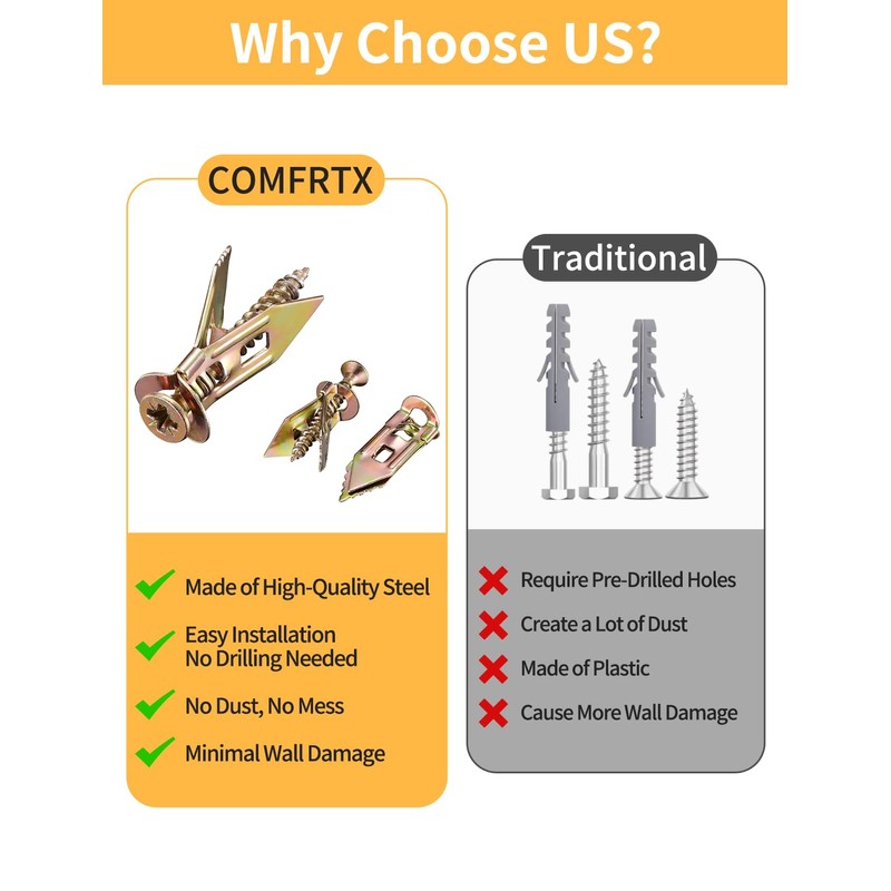 ComfrtX 3 Sizes Metal Expansion Bolts for Drywall - 120PCS