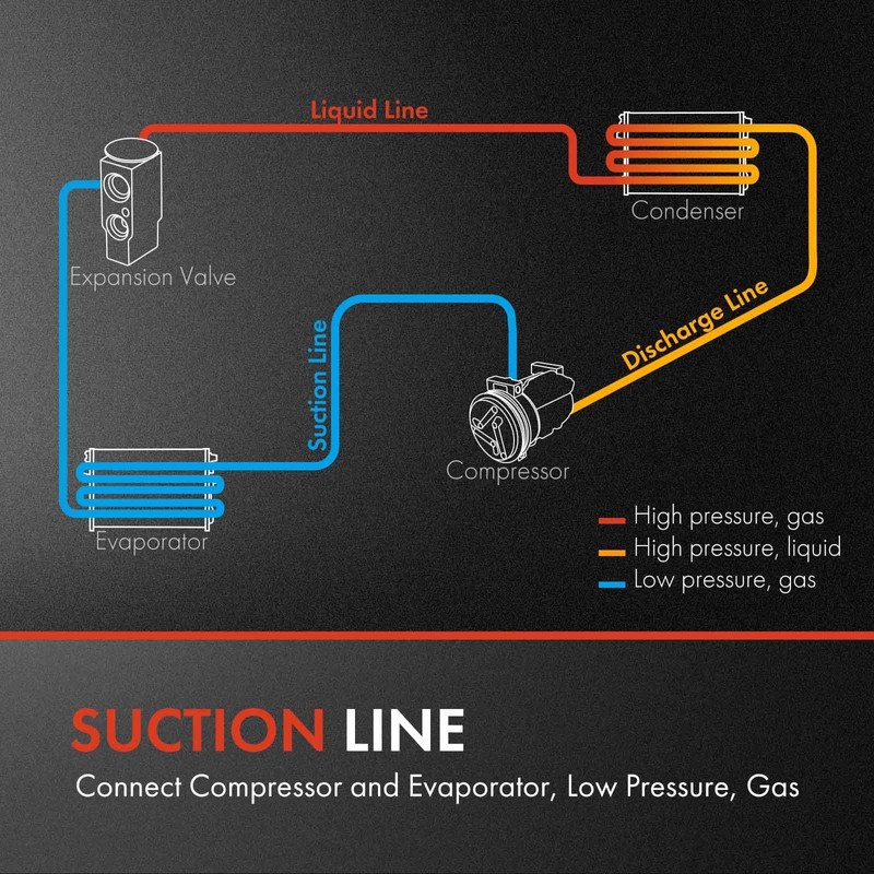 A-Premium A/C Suction Line Hose Assembly Compatible with Nissan Frontier