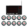 Retekess TH107 Wireless Caregiver Pager, Nurse Call System, Delete Call,