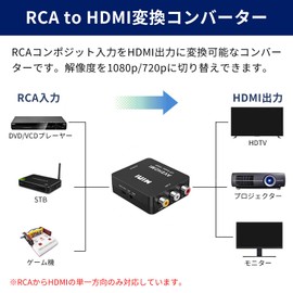 Reliable Japanese Company MSL FORCE HDMI to 3RCA Conversion Converter 1080p Full HD Analog Conversion NTSC/PAL Switch Composite Red White Yellow 3-Color Terminal Single Direction Video Converter RCA