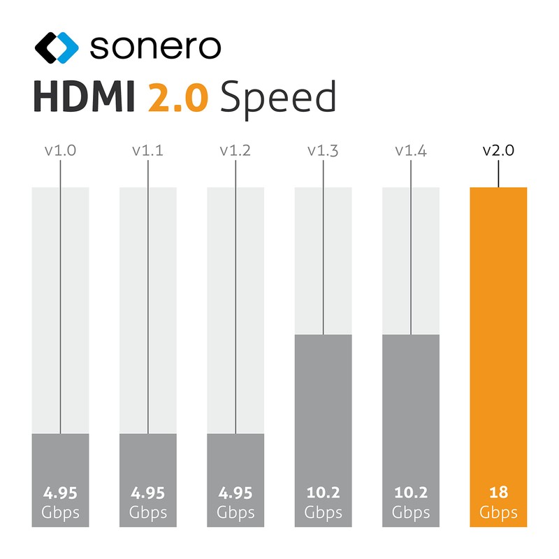 Sonero® 4K USB-C auf HDMI Kabel, HDMI Stecker auf USB-C