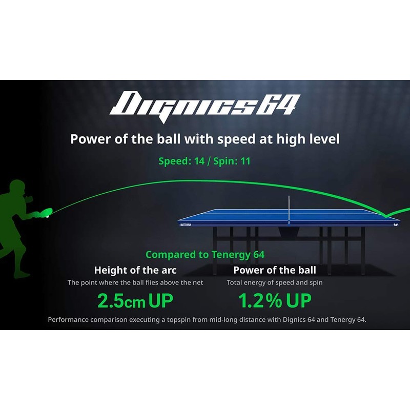 Butterfly 06060 Table Tennis Rubber Dignics 64 Soft Back High