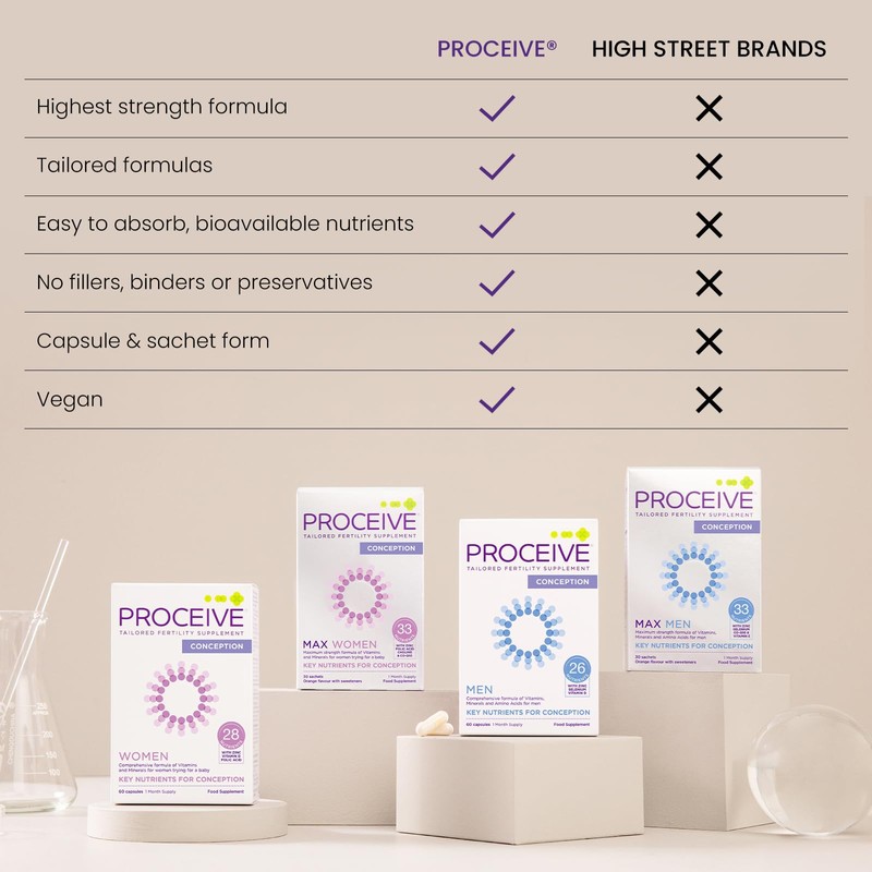 Proceive® Women & Proceive® Men Dual Pack Fertility Supplements for