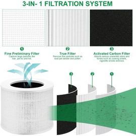 Laukowind Core Mini Replacement HEPA Filter Compatible with LEVOIT Core Mini Air Purifier, 3-in-1 High Efficiency Core Mini-RF Filter Replacement 2 Pack Filter + 6 Pack Aroma Pads