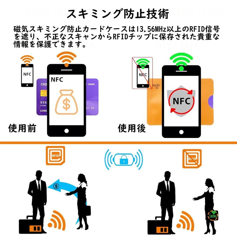 [GUANGUAN] RFID Anti-Skimming Card Case, 10 Pcs Anti-Magnetic Waterproof Credit