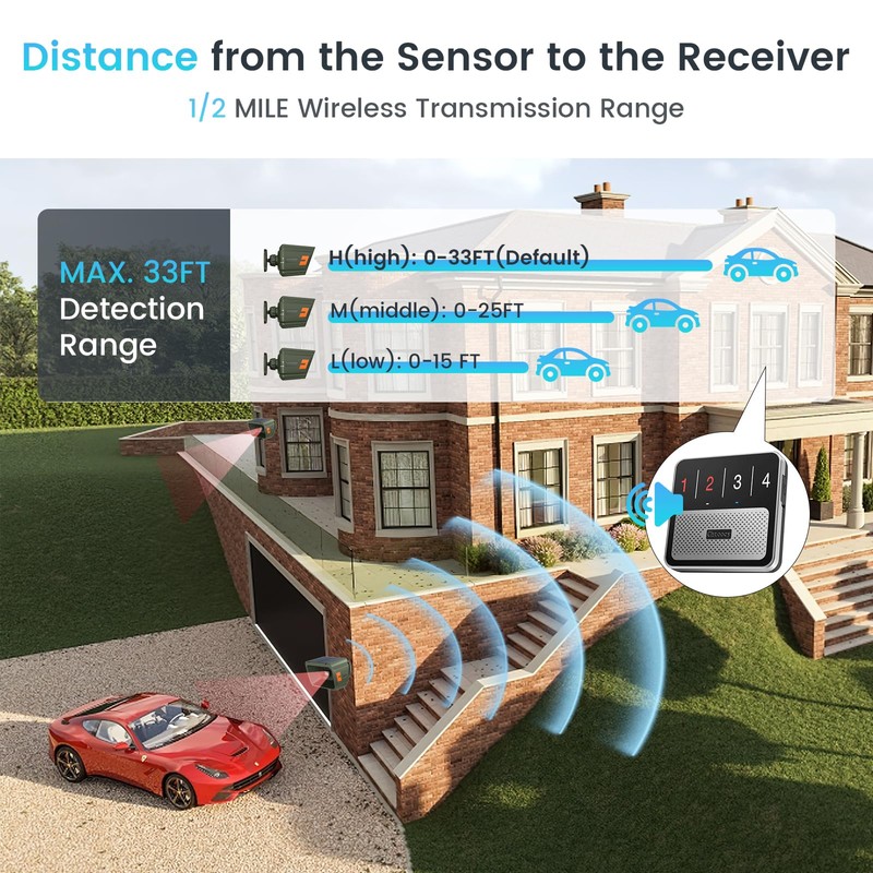 Chtoocy 1/2 Mile Long Range Solar Wireless Driveway Alarm Outdoor