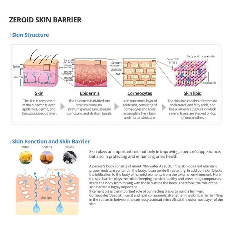 [ZEROID] Intensive Cream 80ml