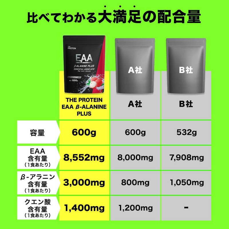 ザプロ THE PROTEIN EAA β-ALANINE PLUS (ソルティライチ風味) 600g ベータアラニン 必須アミノ酸