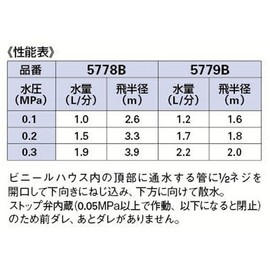 Kakudai Mini Sprinkler with Check Valve 13 360° 5778B
