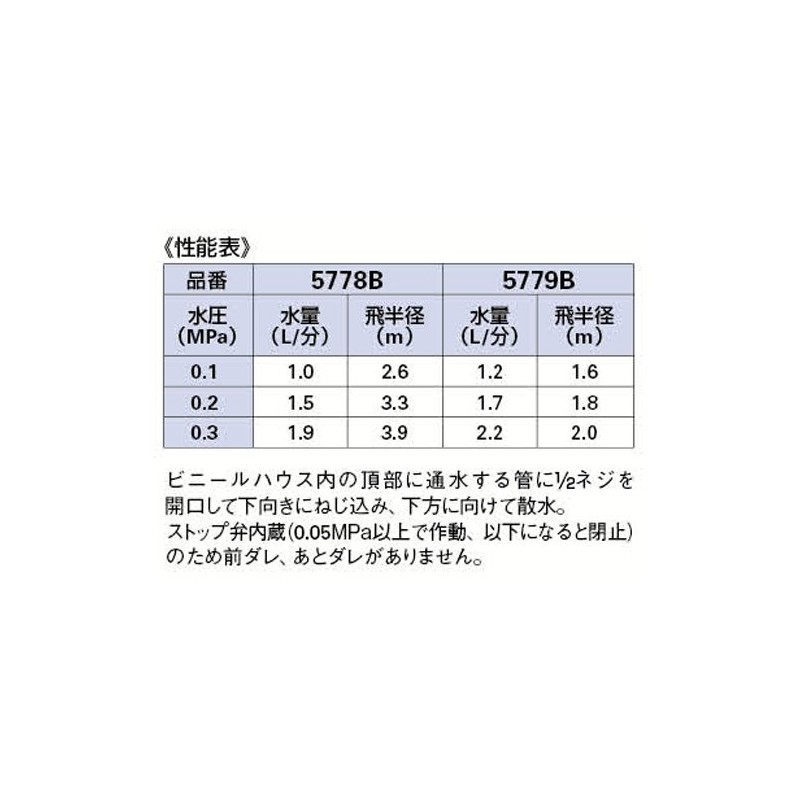 Kakudai Mini Sprinkler with Check Valve 13 360° 5778B