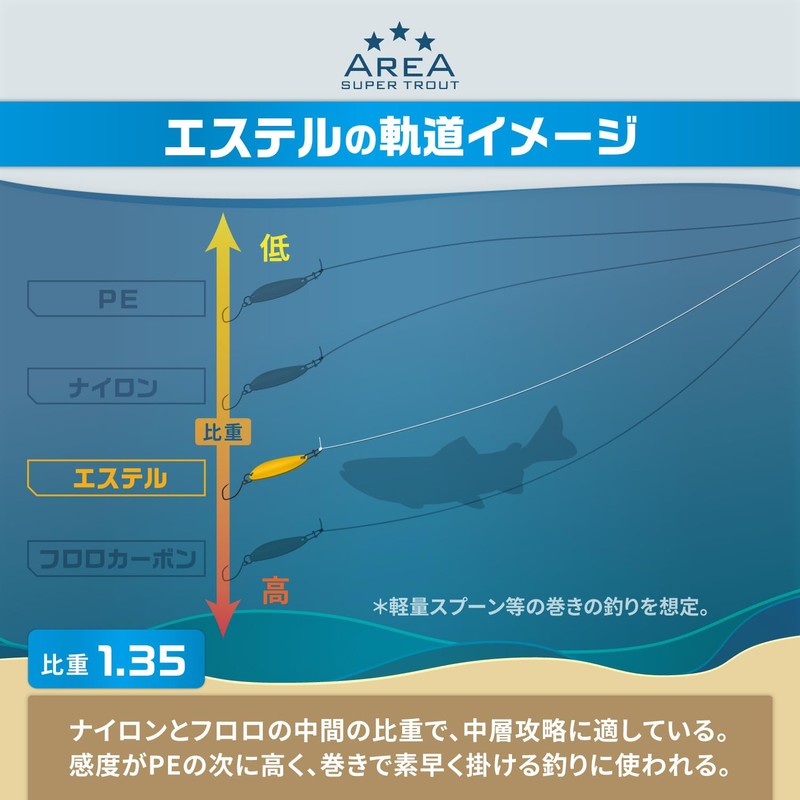 VARIVAS Super Trout Area, Super Ester, 492.1 ft (150 m),