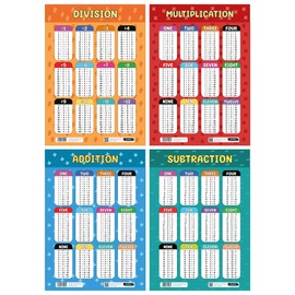 Sumbox Educational Math Poster Pack of 4 Multiplication Subtraction Division Addition A3 Multipack Poster For Early Learners Classroom Teacher Posters For Kids