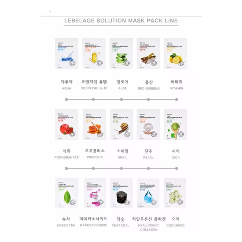 Bidameun Mascarillas Premium Coreanas / Carbón Activo & Pepino (5+5)