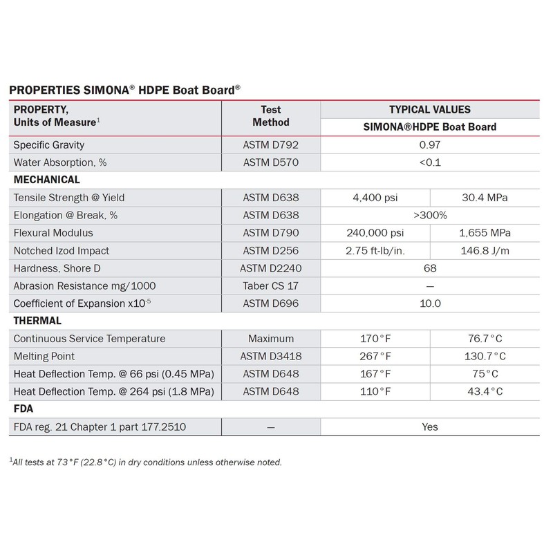 BuyPlastic Dolphin Grey HDPE Boat Board, Marine Grade Plastic Sheet