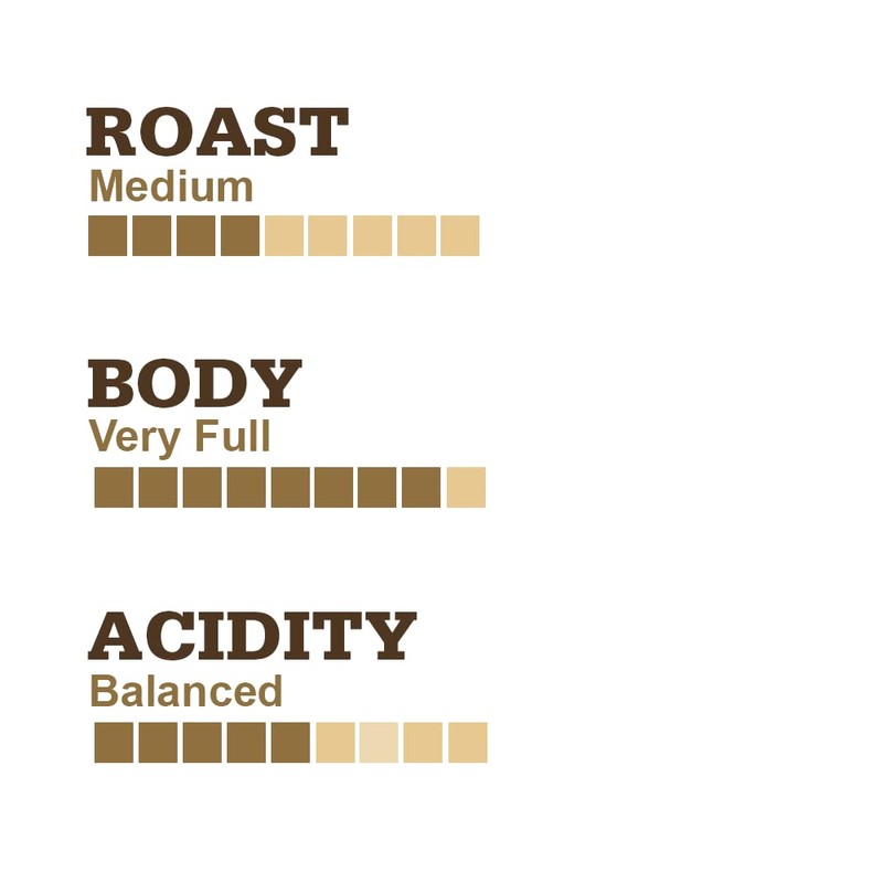 Muskoka Roastery Coffee, Loon Call Breakfast Blend, Medium Roast, 20