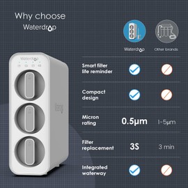 Waterdrop TSC Under Sink Water Filter System, USA Tech Under Sink Water Filter with Smart Filter Life Reminder, Reduce Most of PFOA/PFOS, PFAS, Chlorine, Fluoride, Bad Taste and Odor