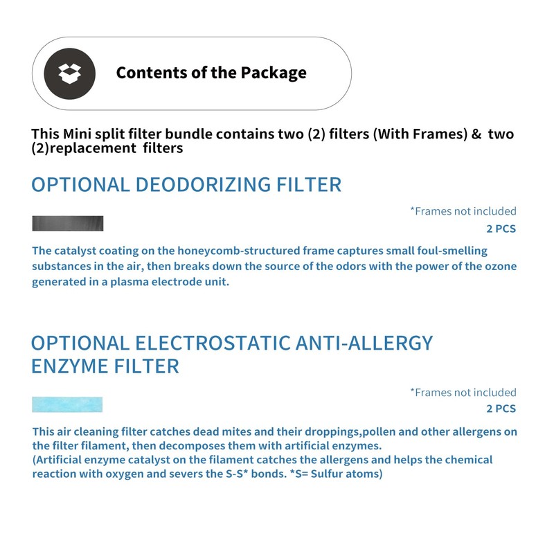 Mavnai Annual Mini Split Filter Bundle Compatible with Mitsubishi Electric