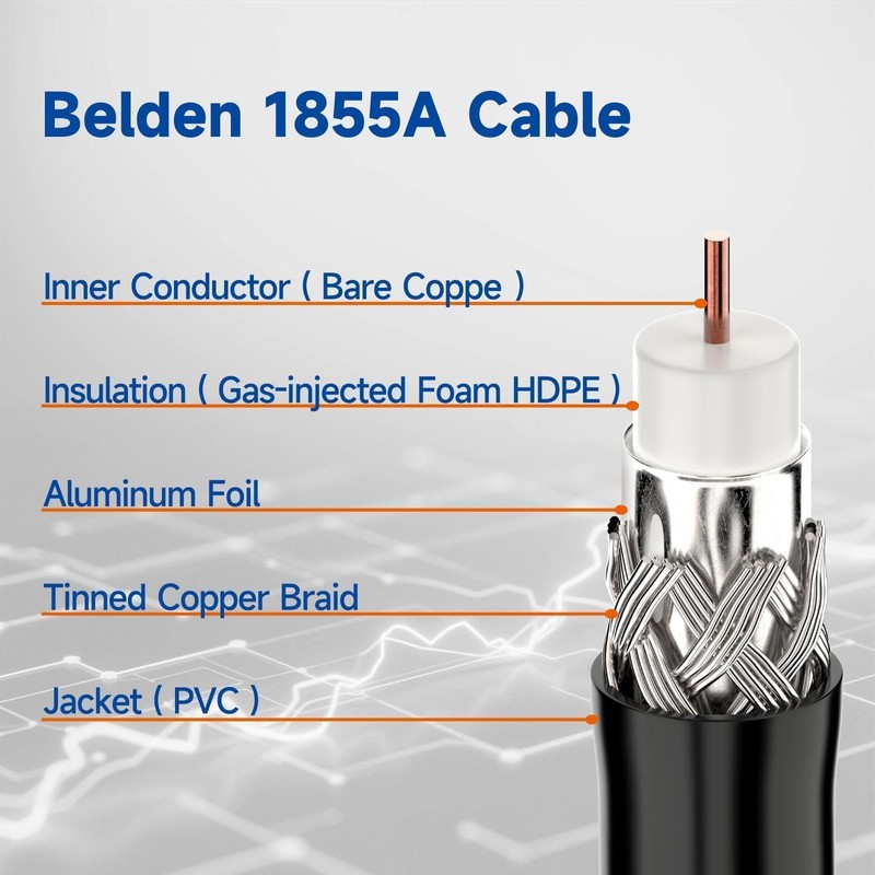 Superbat Belden 3G/6G Micro HD BNC Angle Plug to BNC