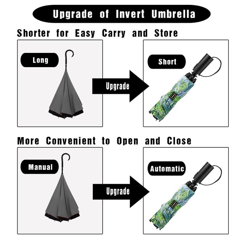 LANBRELLA Umbrella Compact Inverted Folding Umbrellas Auto Open Close -