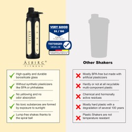 Asbirg 2.0 Fitness | Protein Shaker Made of Glass | Protein Shaker | Drinking Bottle | with Spiral Ball | 35 oz