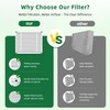16x20x4 Furnace Filter Replacement MERV 11 Compatible with Honeywell FC100A1003,HVAC