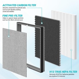 FCFMY 1 Pack HE400 Replacement Filter Compatible with Shark HE400 HE401 HE402 HE405 4 Fan Model Air Cleaner Purifier,3-in-1 Filter of Pre-filter,Carbon and HEPA Filter