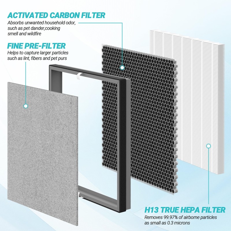 FCFMY 1 Pack HE400 Replacement Filter Compatible with Shark HE400