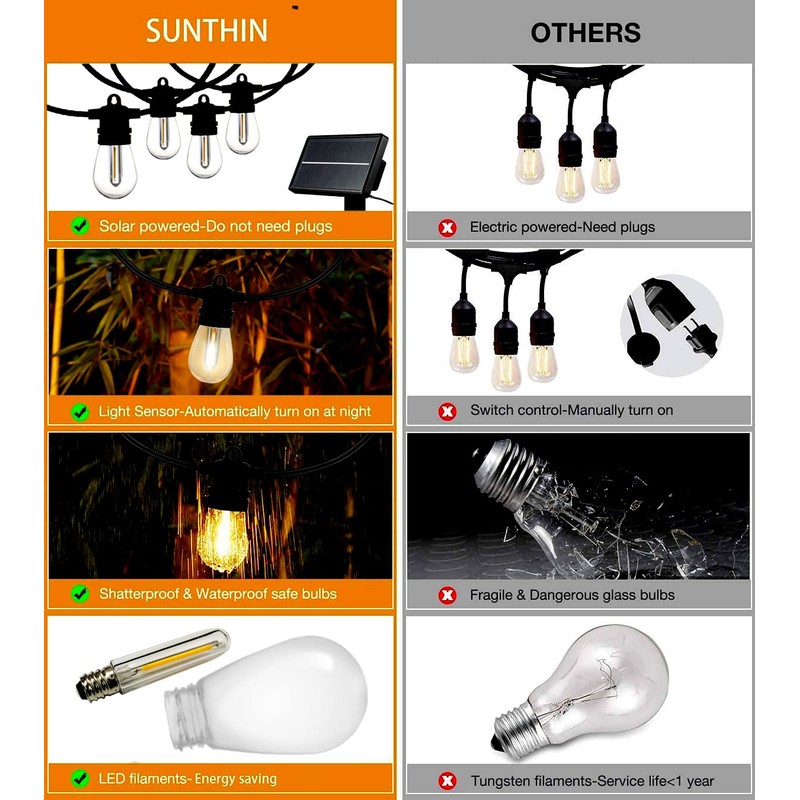 SUNTHIN 24ft Solar String Lights, USB Rechargeable Solar Outdoor Lights